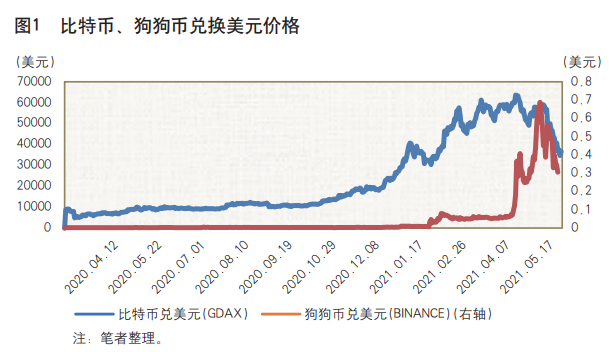 董希淼：加强对虚拟货币的监管