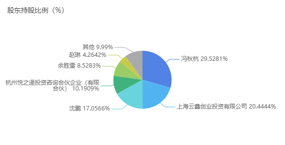 首展