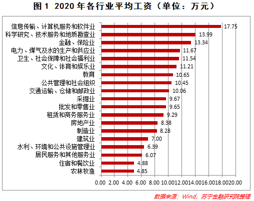 金融学考研科目及分数：【苏宁金融研究院】如果未来想成为一名金融人，该如何填高考志愿？