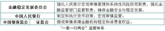 一委一行两会