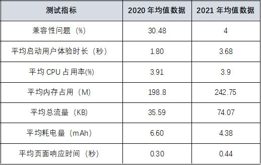 表1