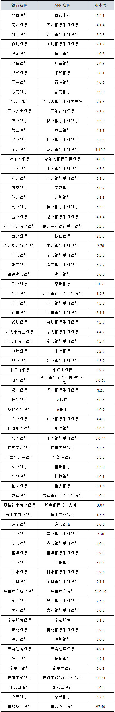 表4