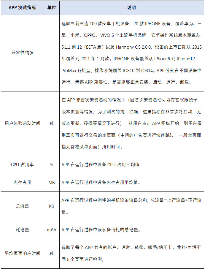 表5