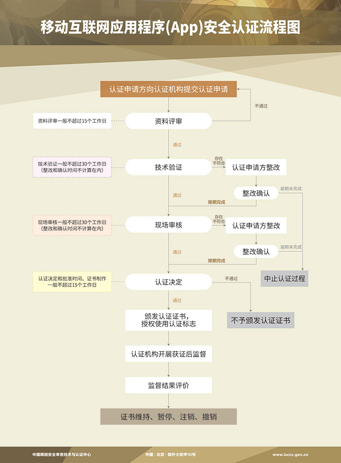 网信办接连重拳出击　App合规运营迫在眉睫