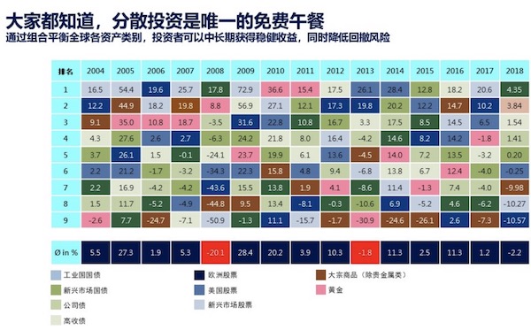 来源：汇华（下同）