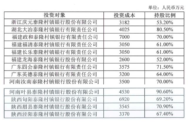 点击看大图 泰隆银行上半年营收净利双双增长 增幅均超一成