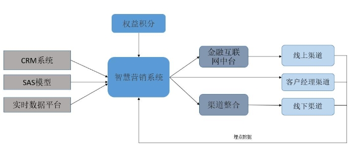 索信达营销3