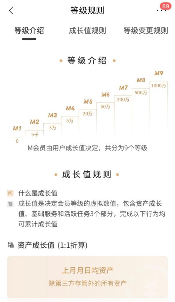 招行客户等级体系
