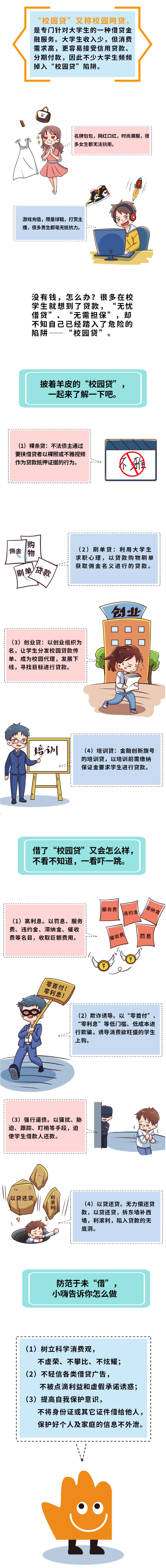 温州银行丨警惕！大学生容易在这里栽跟头.._