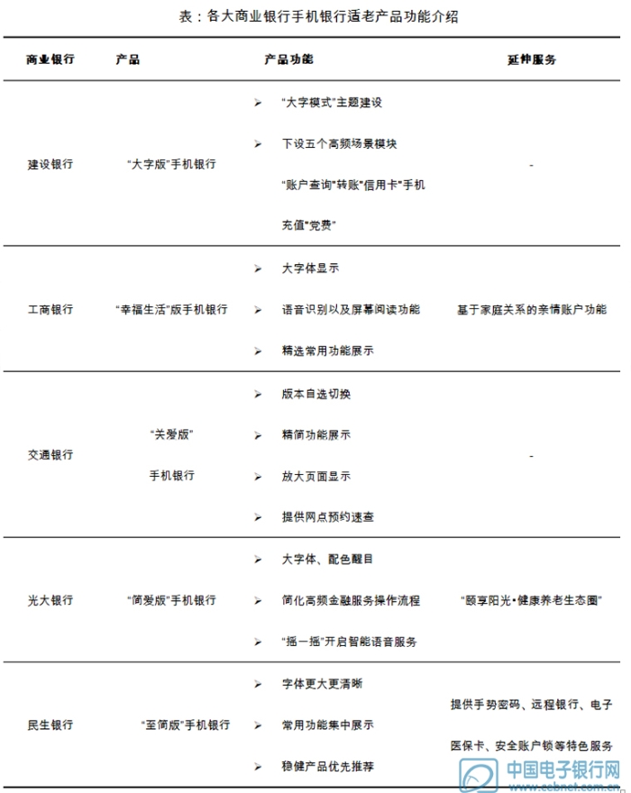 银行适老版策略