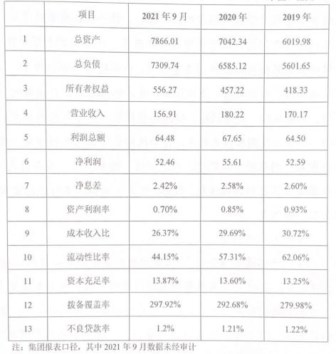 长沙银行2022年拟发行1440亿元同业存单