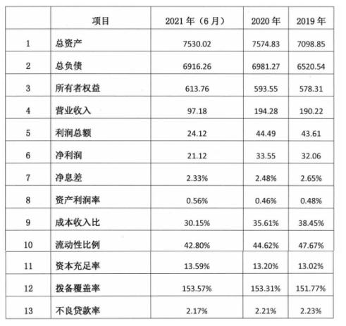 中原银行2022年拟发行1292亿元同业存单