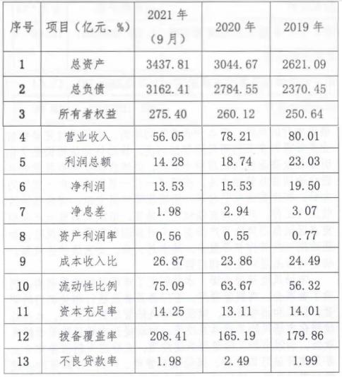 湖北银行2022年拟发行700亿元同业存单
