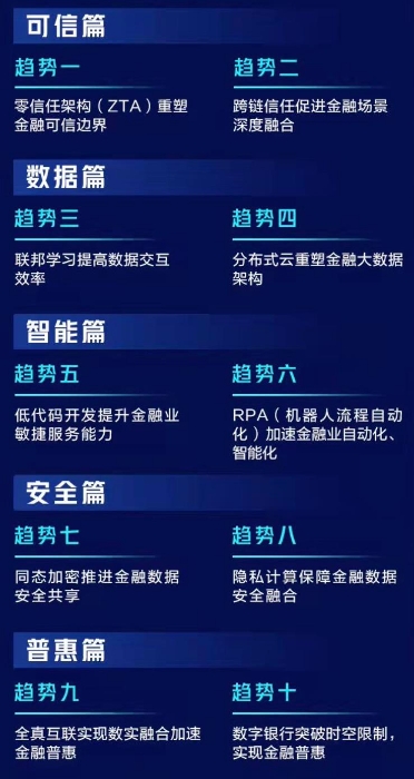 2022金融科技十大趋势展望1