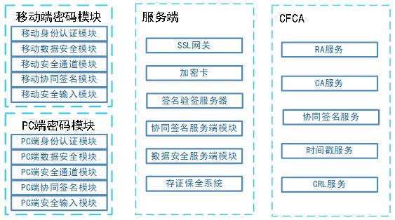 QQ截图20220330133539