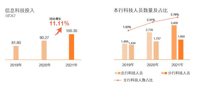 金融科技作何规划？资产质量走势有何展望？邮储银行业绩发布会回应热点问题丨和讯曝财报