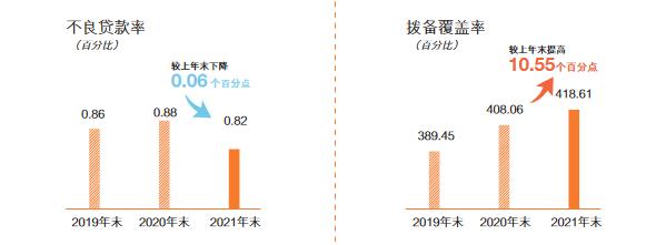 金融科技作何规划？资产质量走势有何展望？邮储银行业绩发布会回应热点问题丨和讯曝财报