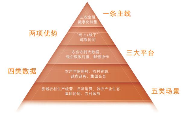 “12345”工作框架