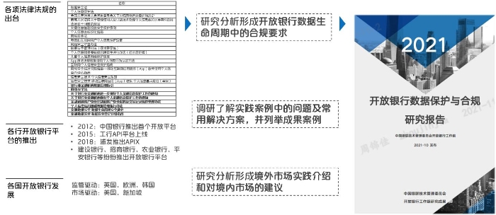 图 4 开放银行数据保护与合规研究报告的形成