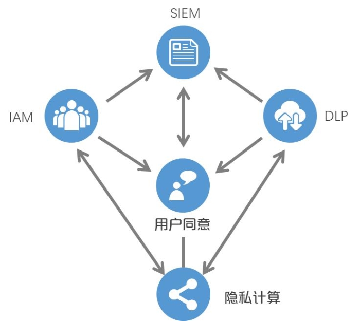 图 6 钻石结构安全框架