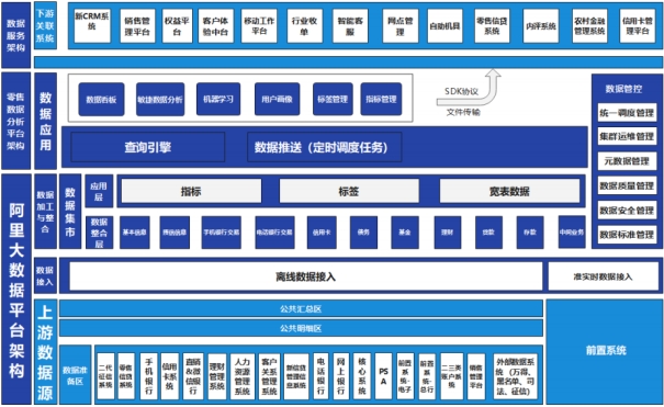 零售数据分析平台架构图