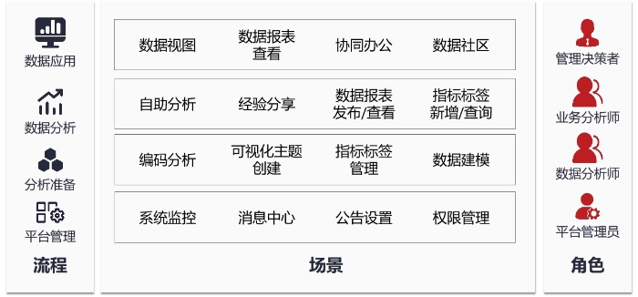 面向不同用户的功能架构图