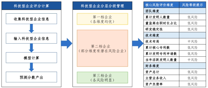 附图1