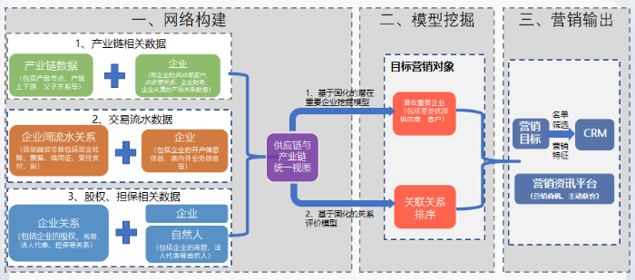 附件-图片2 获客模型