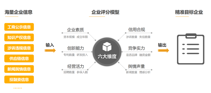 附件-图片3 企业评分模型