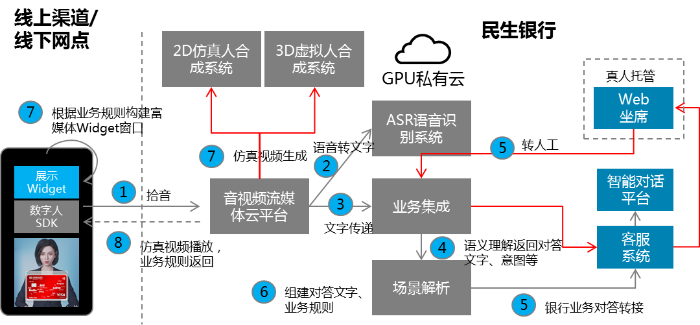 报名表-第五届（2022）数字金融创新大赛-数字人平台-2