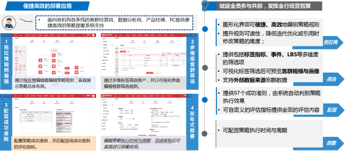 报名表-第五届（2022）数字金融创新大赛-一站式零售金融数字营销云平台-1