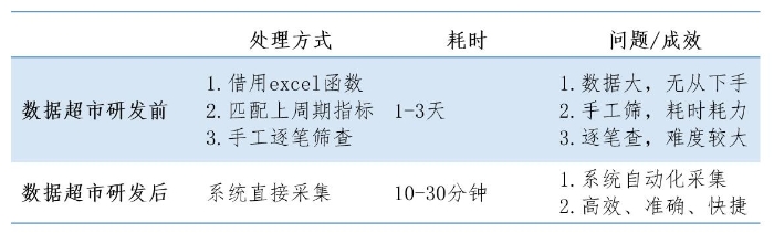 QQ截图20220510134437