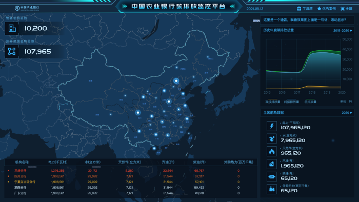 图3-碳排放能耗监控平台UI设计图