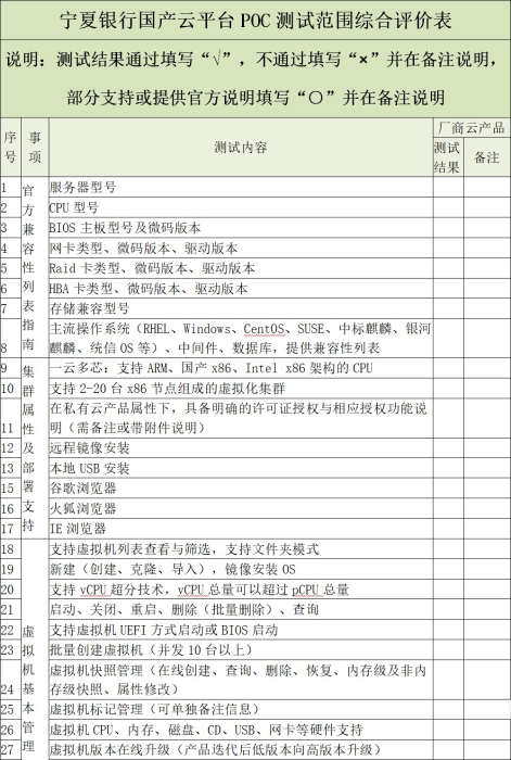 图2 POC范围部分截图