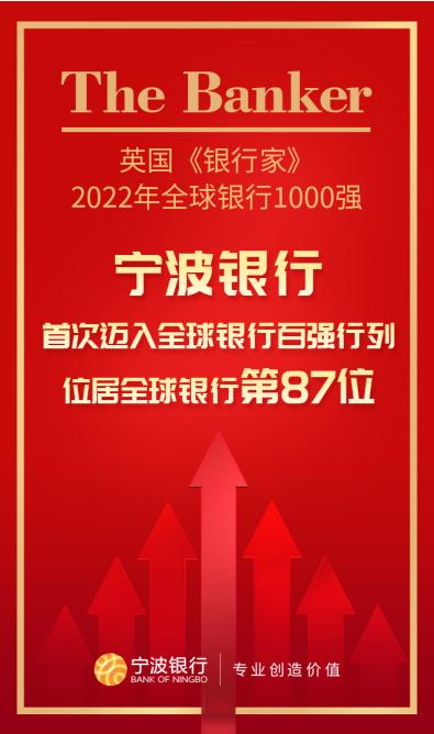 宁波银行荣登“全球银行1000强”第87位 首次迈入全球银行百强行列