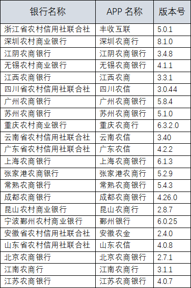 表3