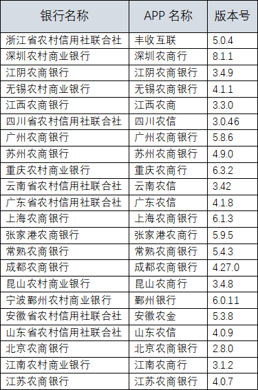 表4