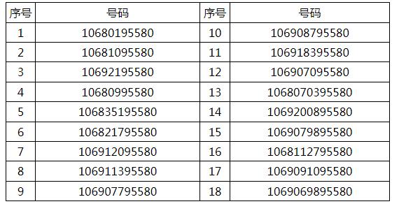 邮储银行:新增短信服务号码 敬请留意