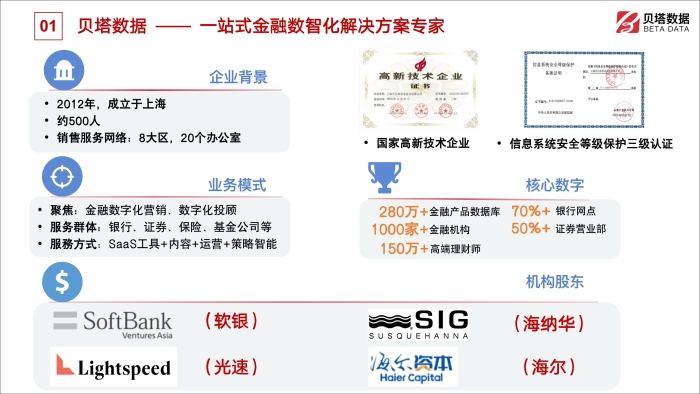 图2_proc