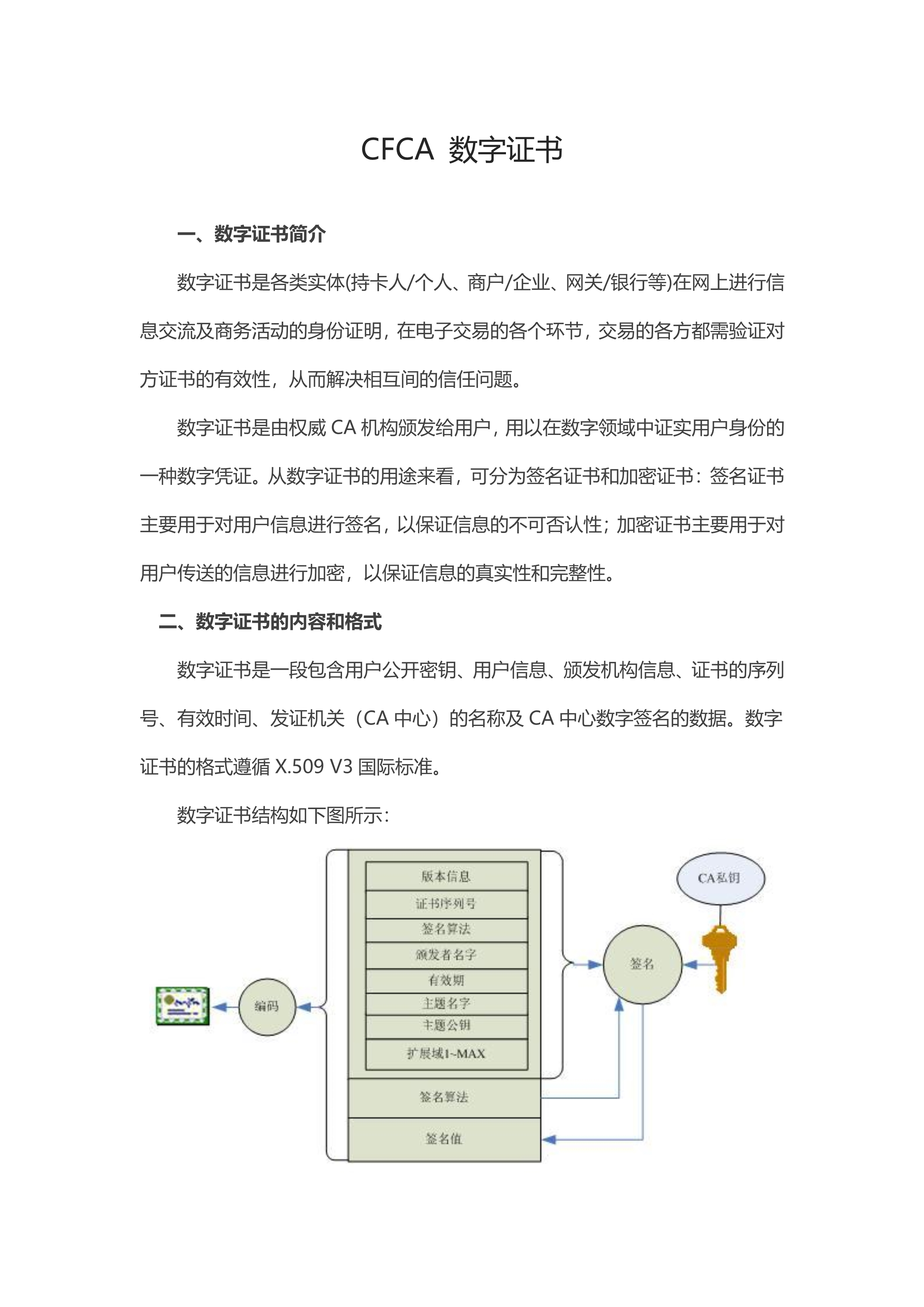 CFCA 数字证书产品介绍_1
