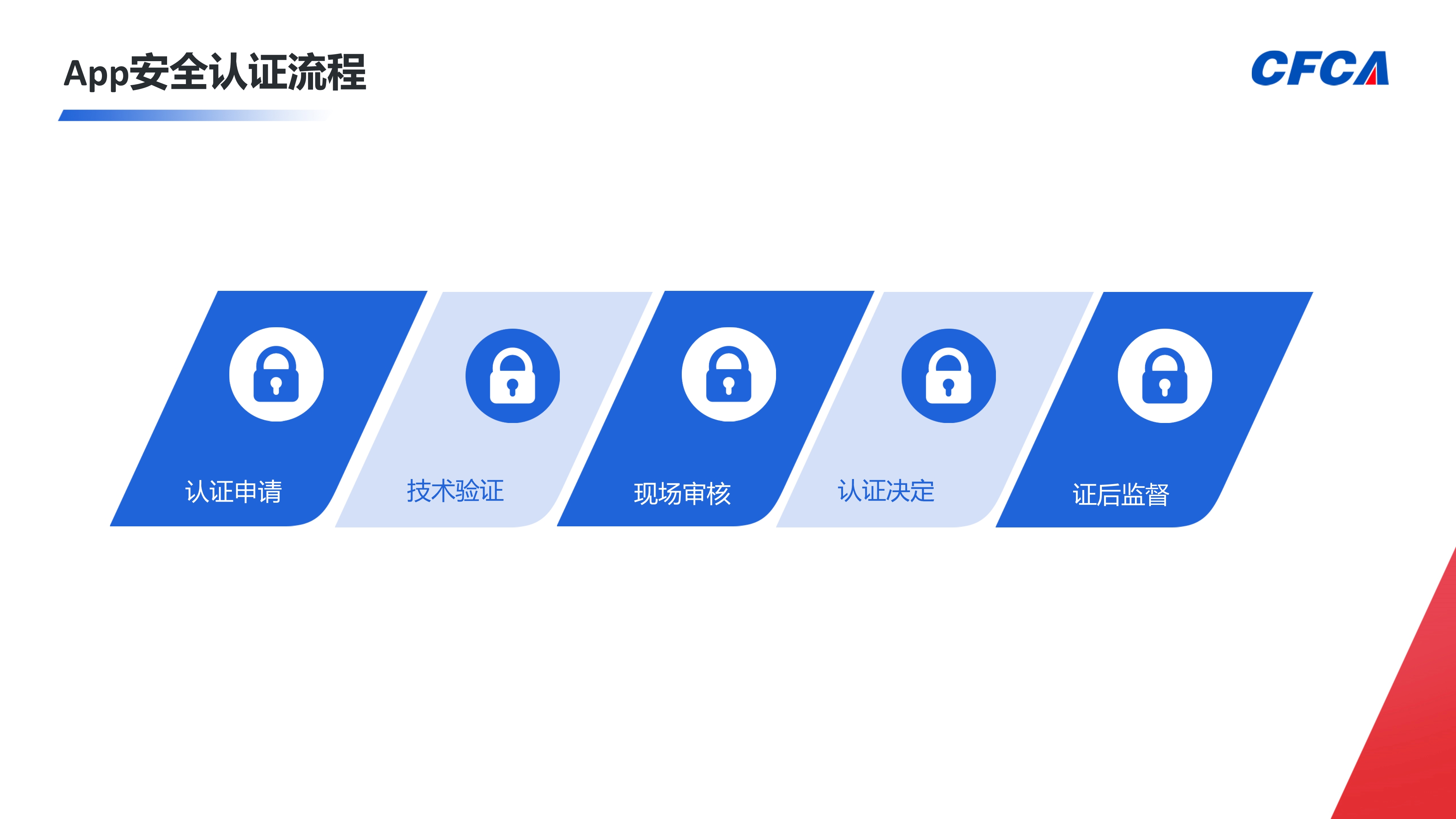 App安全认证_7