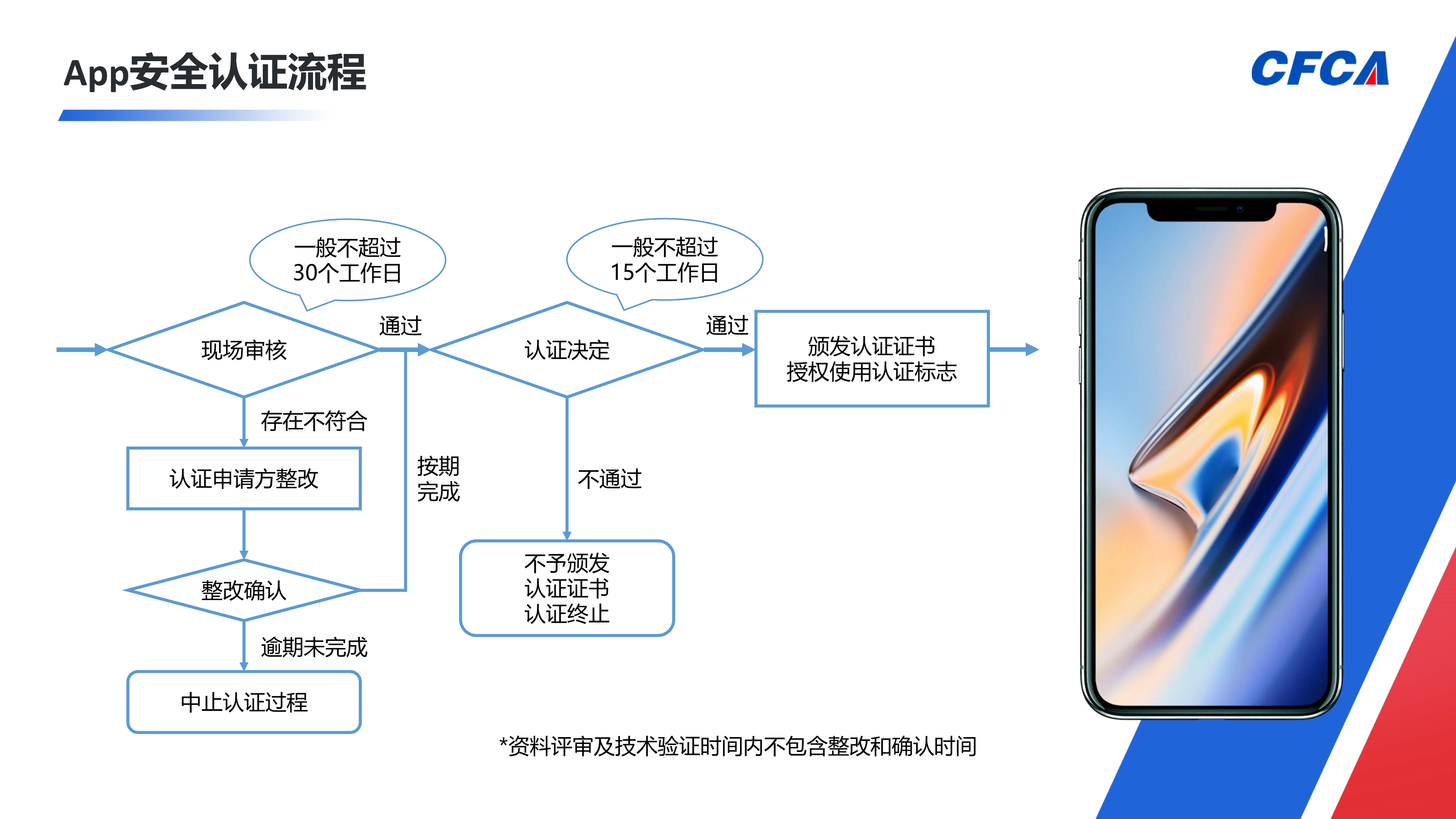 App安全认证_9
