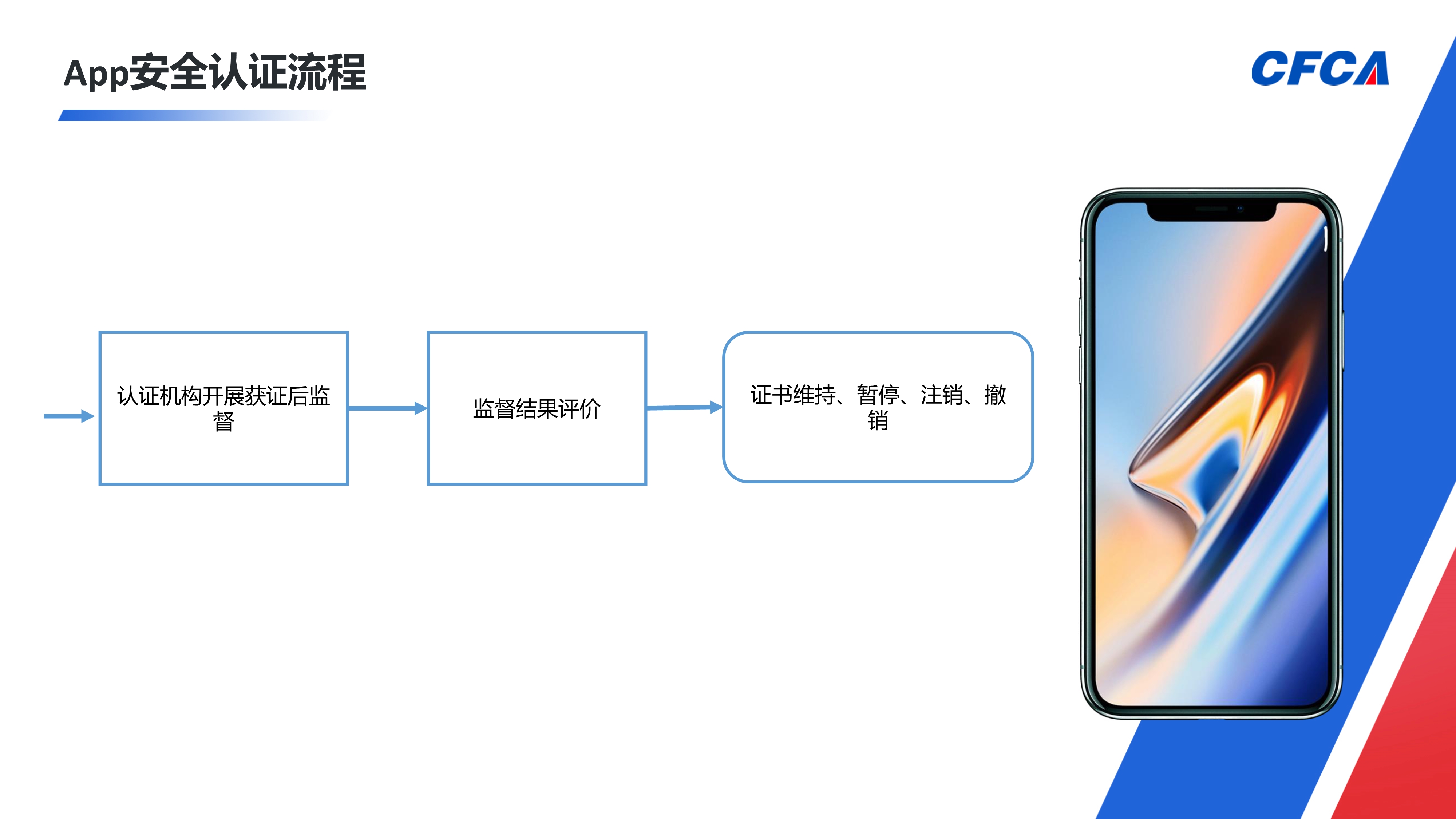 App安全认证_10