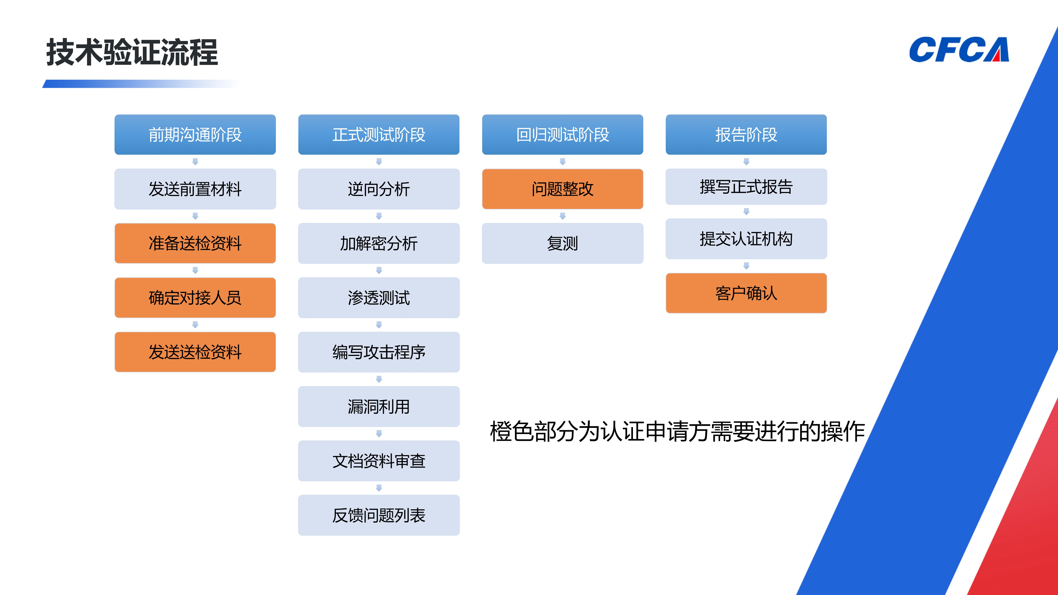 App安全认证_15