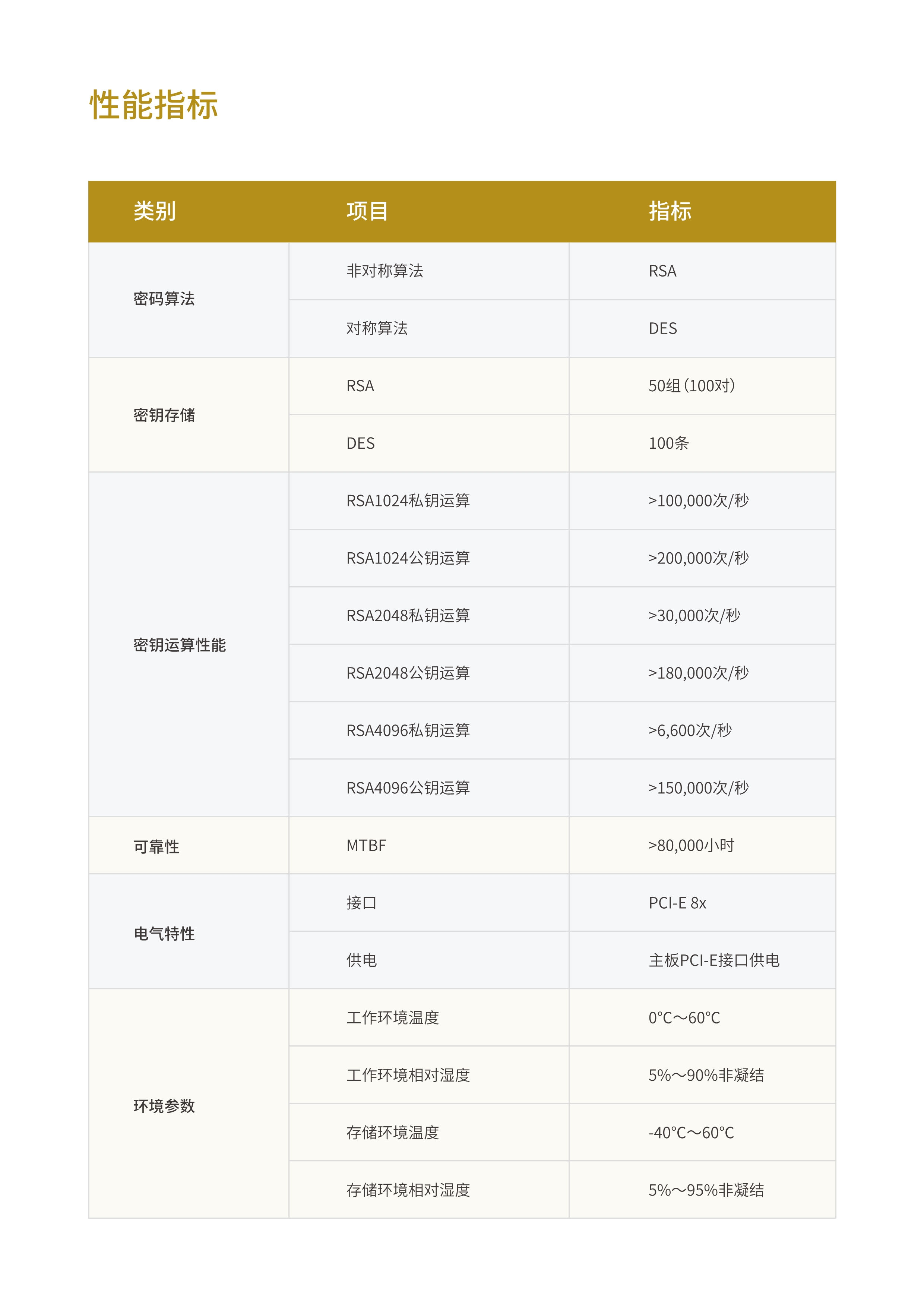 C200-R PCI-E密码卡_3