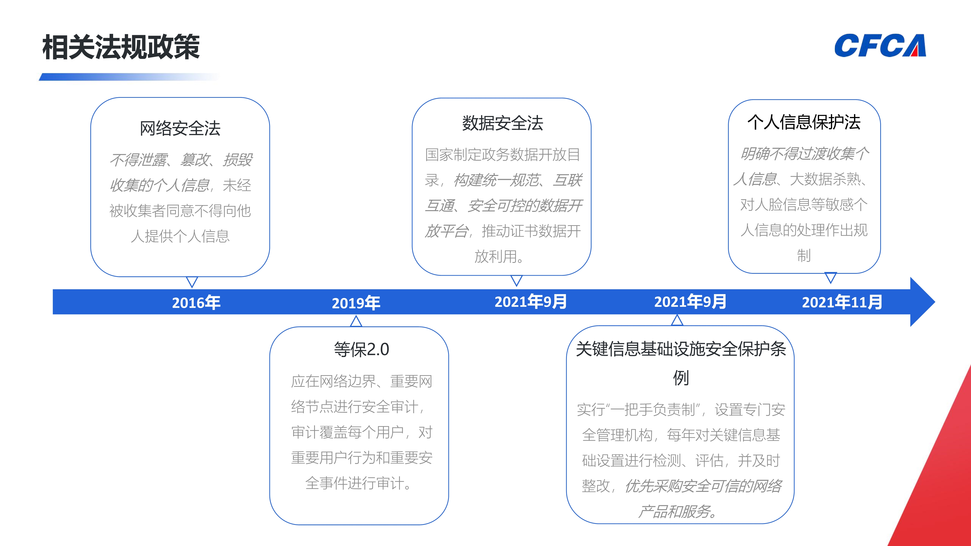 CFCA信令云统一身份认证平台_4