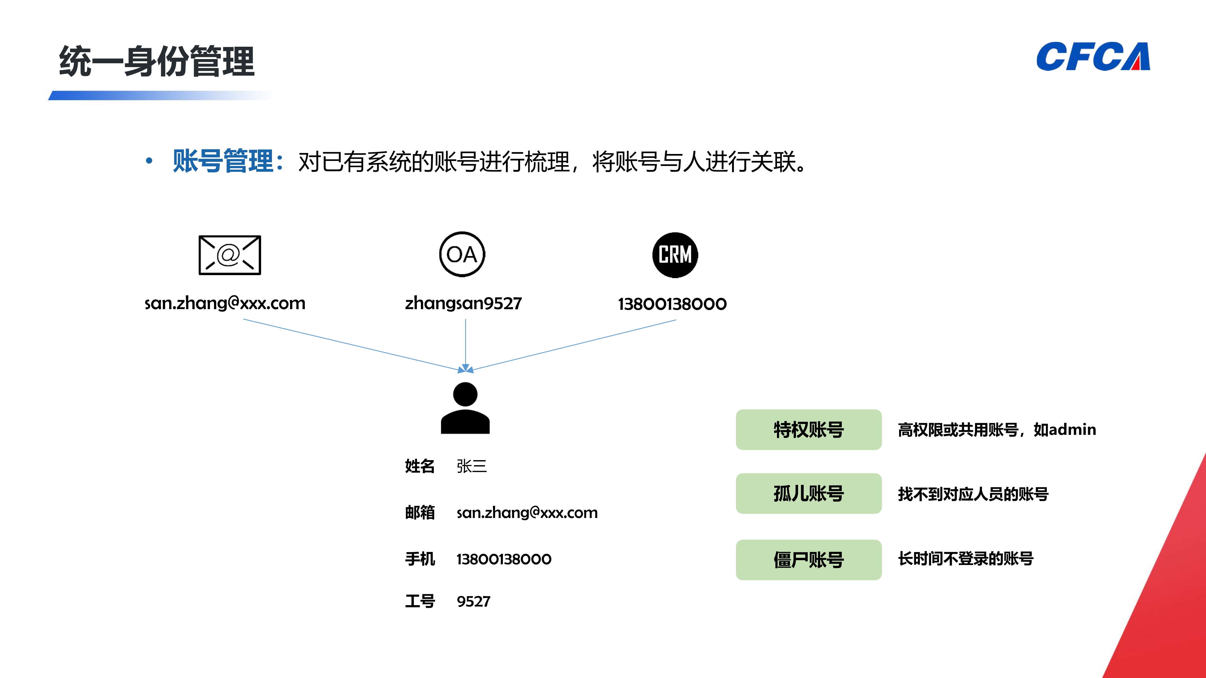 CFCA信令云统一身份认证平台_8