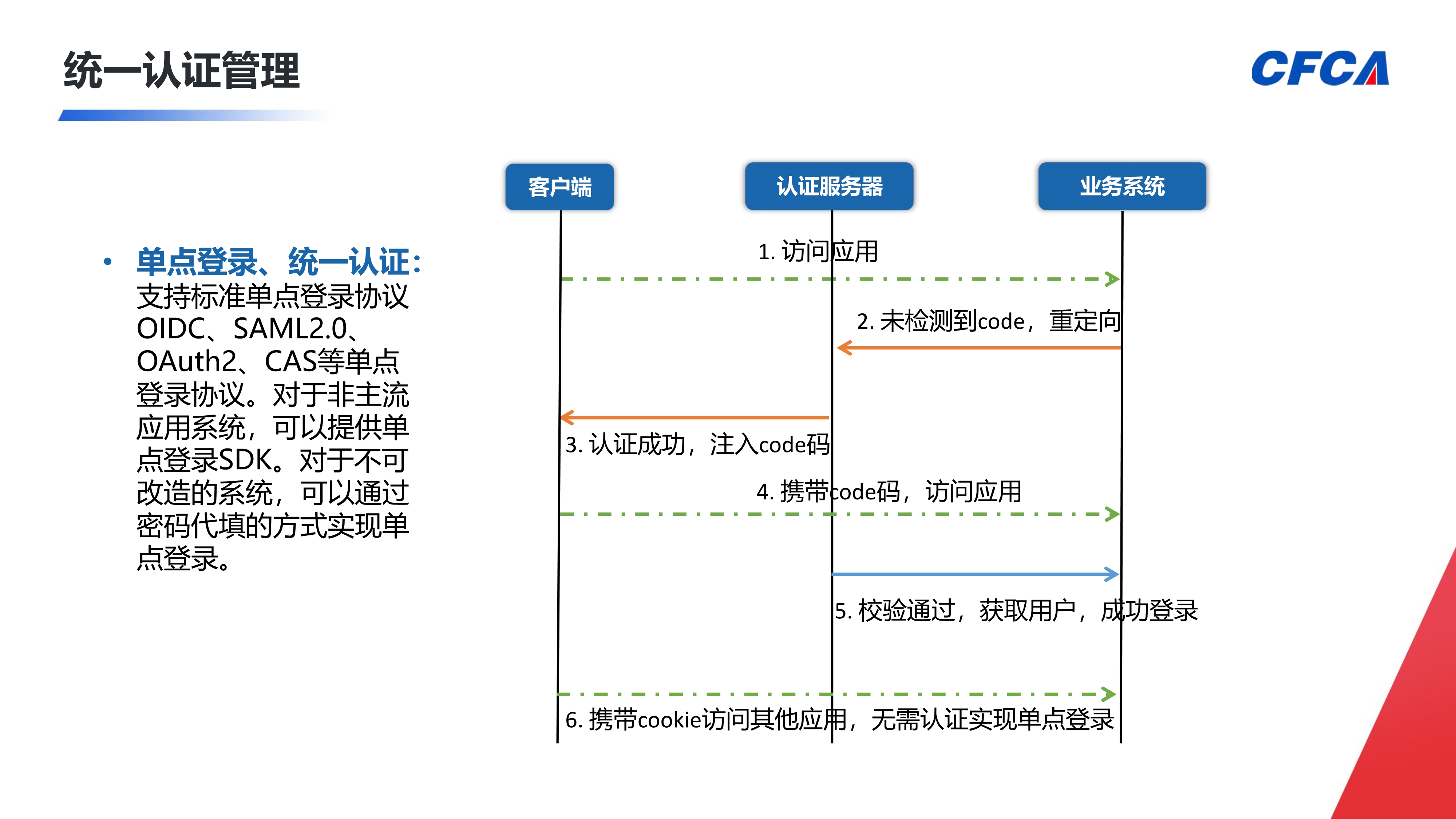 CFCA信令云统一身份认证平台_10
