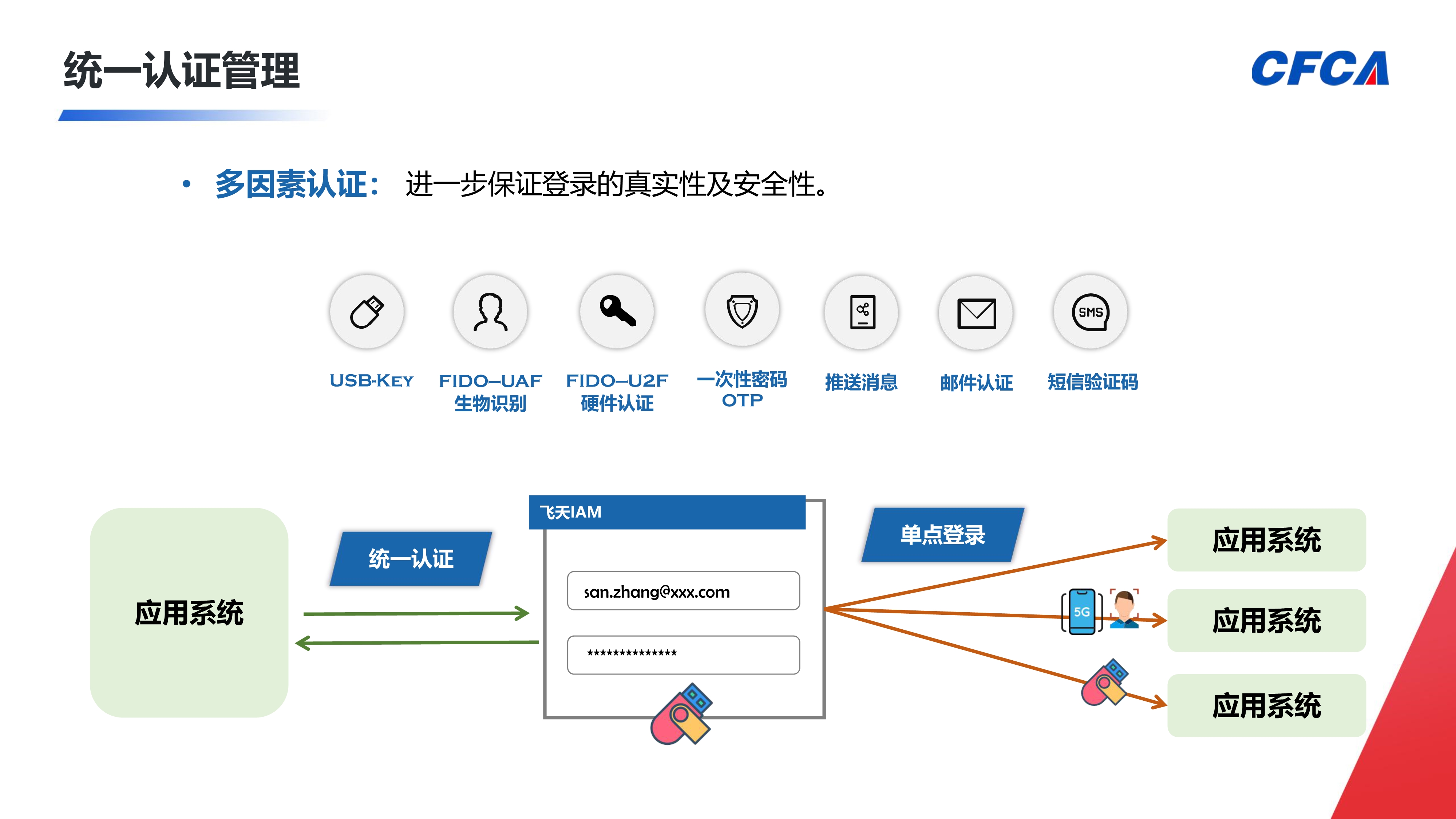 CFCA信令云统一身份认证平台_11
