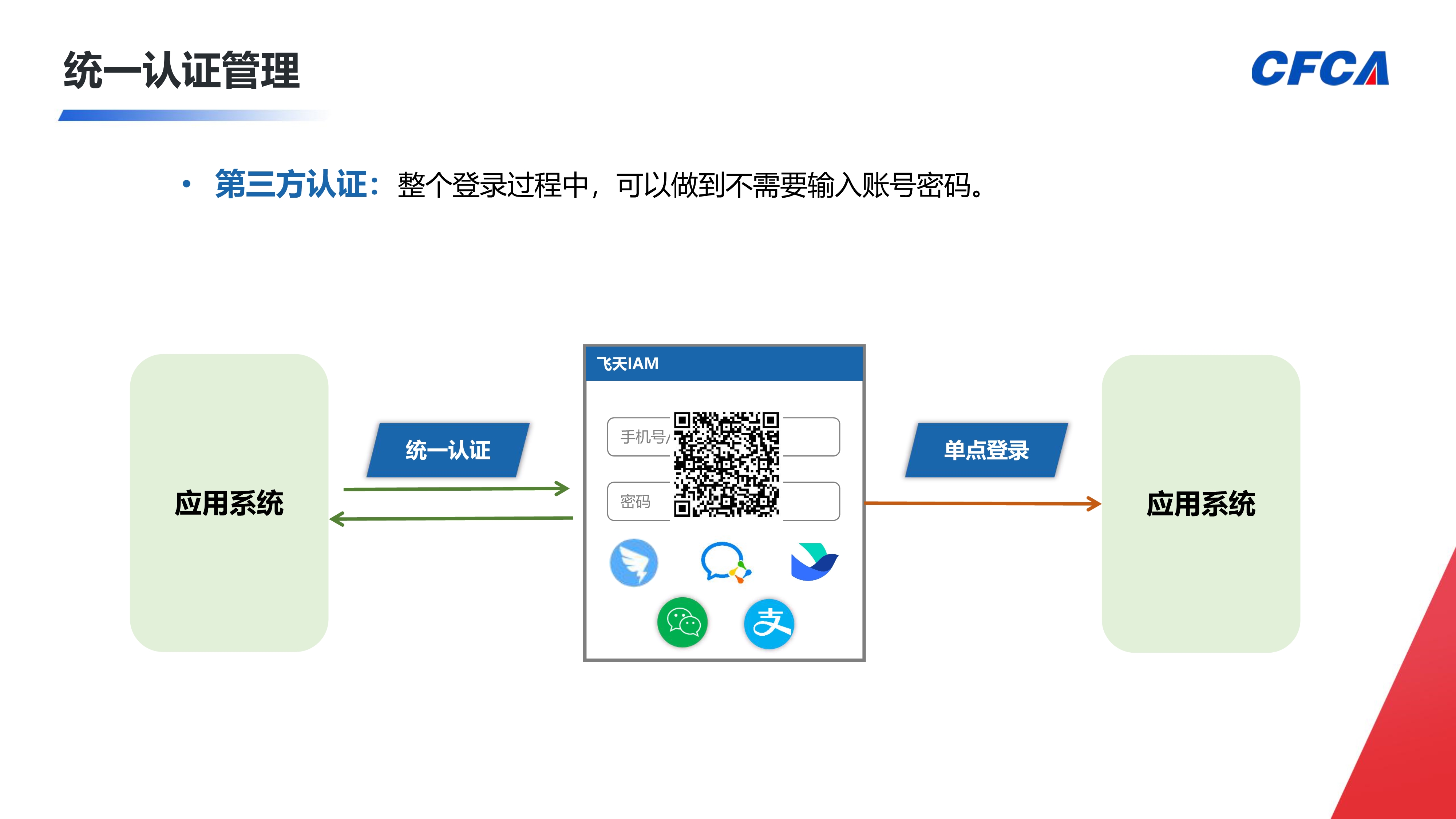 CFCA信令云统一身份认证平台_12